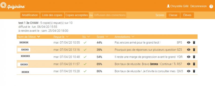 Quieiniere : Synthèse des résultats 